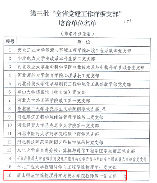 喜报！必赢官网获“全省党建工作样板支部”荣誉称号